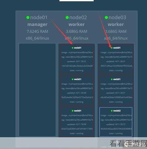 手游开发者必看，Docker Swarm集群构建与API封装实战指南