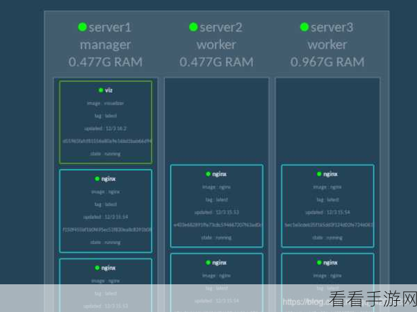 手游开发者必看，Docker Swarm集群构建与API封装实战指南