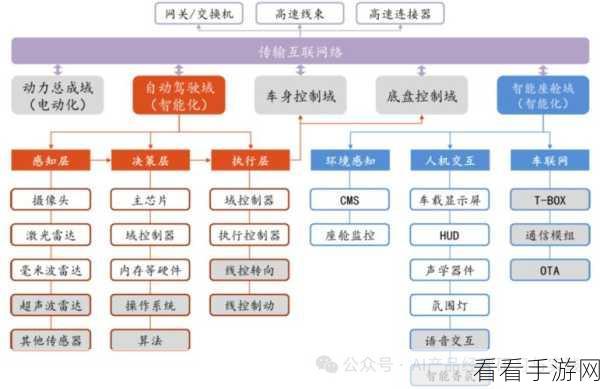 手游AI巅峰对决，八大AI Agent框架谁主沉浮？