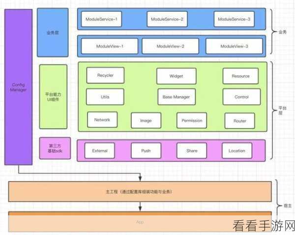 Aisy Android版组件移植大揭秘，深度解析与实战技巧