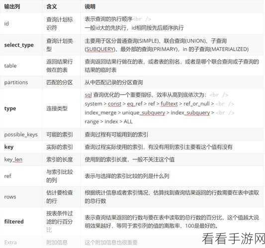 手游开发者必看，揭秘SQL优化利器EXPLAIN命令，提升游戏性能