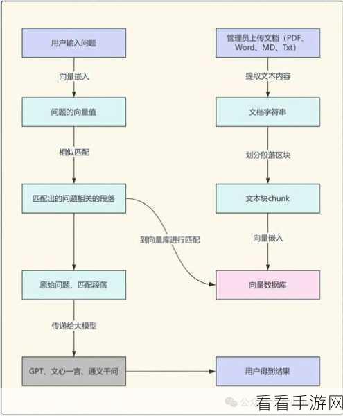 RAG系统挑战升级，揭秘上下文整合的复杂性与策略应对