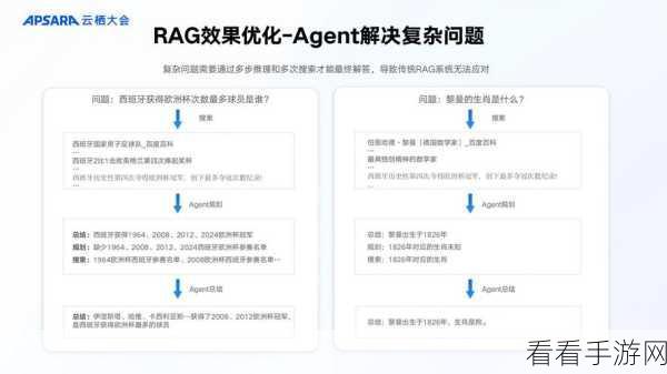 RAG系统挑战升级，揭秘上下文整合的复杂性与策略应对