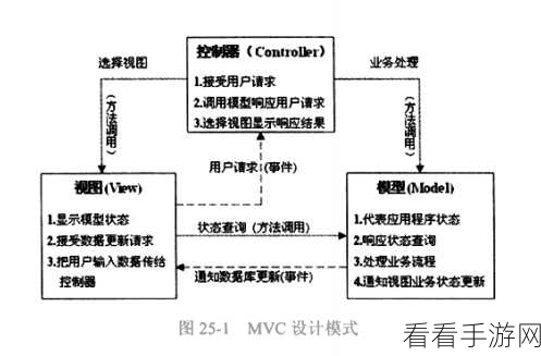 手游开发新利器，MelonFramework PHP框架实战指南