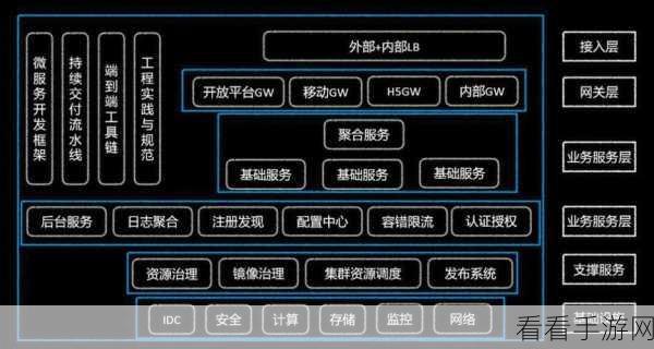 手游开发新利器，MelonFramework PHP框架实战指南