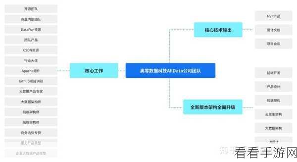 手游开发新纪元，Wheatserver开源应用服务器模块化设计揭秘