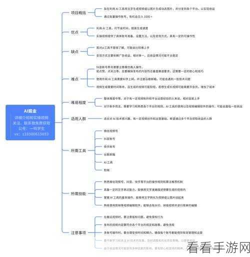 AI手游开发大赛，技术人的能力与素质如何快速衡量？