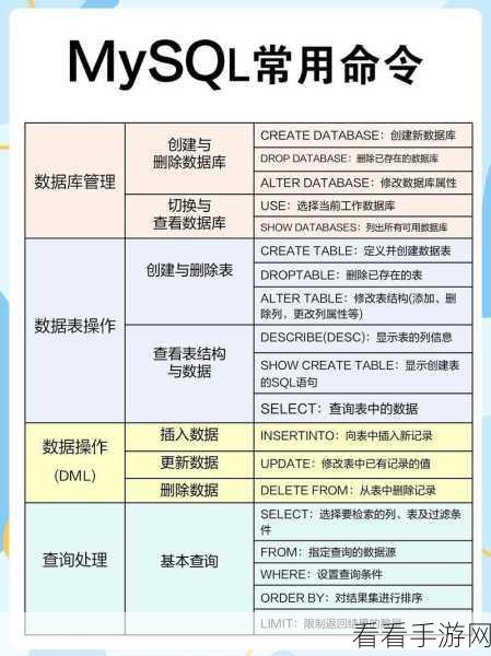 手游开发者必备，掌握SQL DELETE语句，精准操控游戏数据