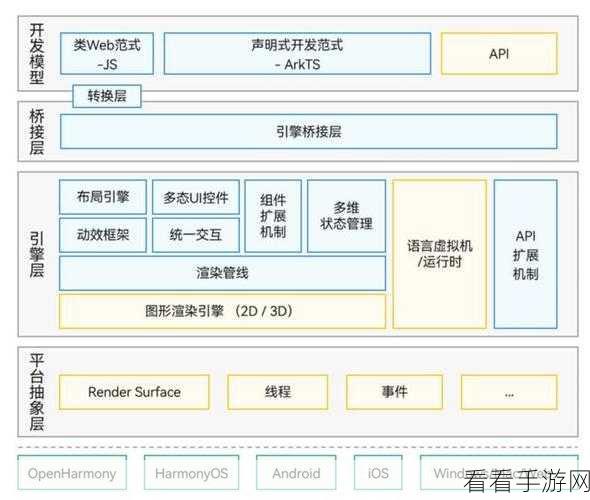 手游开发新利器，Cartography库助力Swift声明式布局实战解析