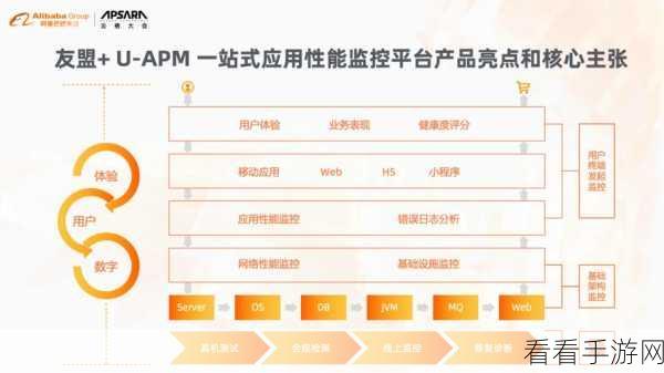 手游开发新利器，Cartography库助力Swift声明式布局实战解析