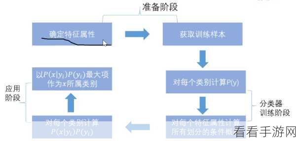 手游安全新纪元，揭秘贝叶斯算法如何助力垃圾信息过滤