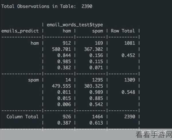 手游安全新纪元，揭秘贝叶斯算法如何助力垃圾信息过滤