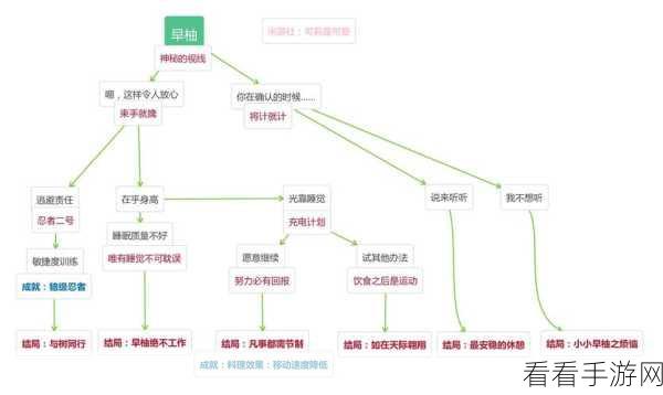 原神托马邀约任务全攻略，解锁所有结局的秘籍