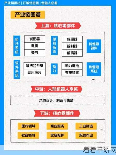 手游产业新风向，赣州智能机器人产业基金助力人形机器人技术，引领产业链升级