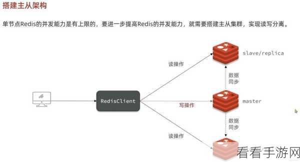 手游运维新利器，Redis Cluster集群管理工具，简化运维的艺术