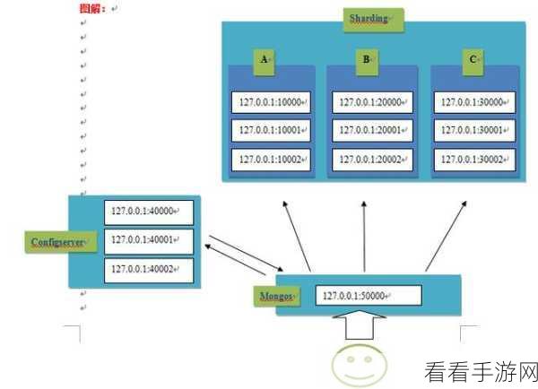 手游后端技术革新，Tornado框架下非阻塞MongoDB GridFS实战揭秘