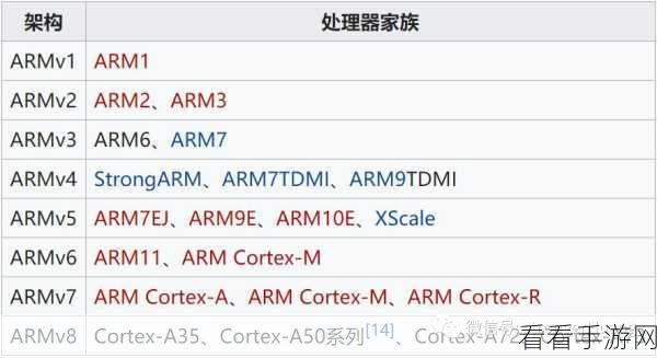 ARM7与CORTEX内核wanlix系统源码揭秘，开发者盛宴还是技术挑战？