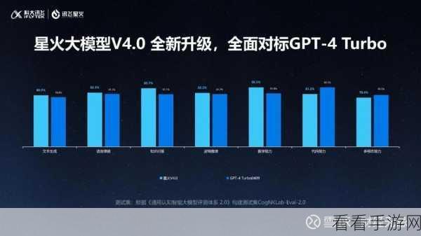 国产算力新星！科大讯飞X1大模型引领中文数学能力新高度