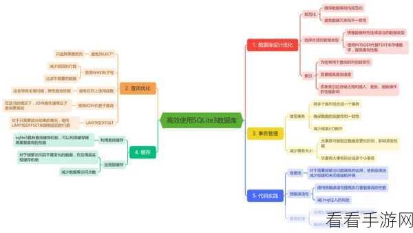 手游开发秘籍，高效利用FMDB类库，轻松实现自定义对象存储于SQLite数据库