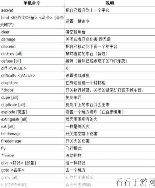 我的世界指令大全 全作弊指令合集分享