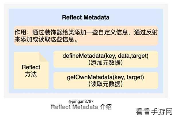 手游开发新视角，Express Annotations元数据在手游比赛中的制胜法宝