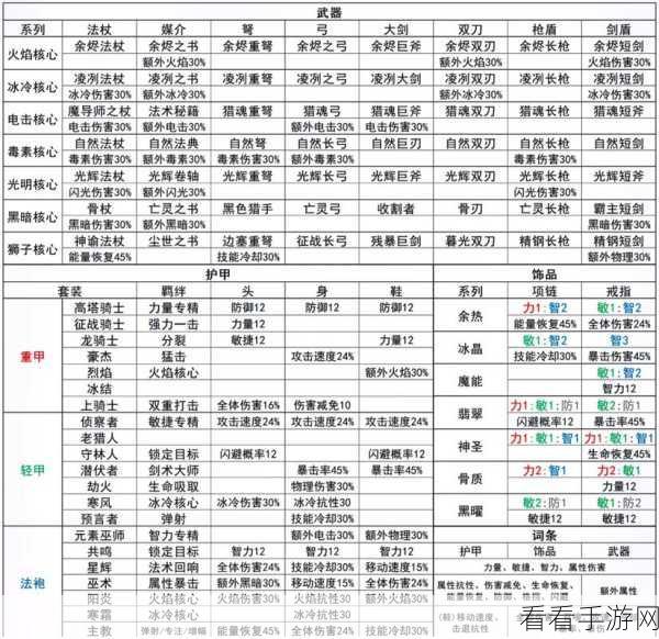 元气骑士神器揭秘，弓箭部件效果全解析及实战应用