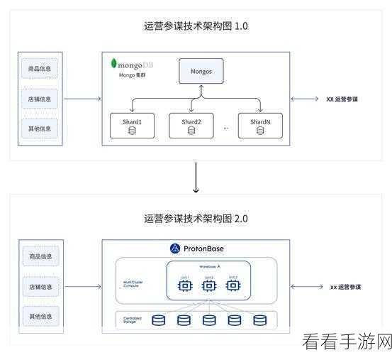 手游开发者必备，GWT项目中的数据可视化神器——Protovis-GWT深度解析