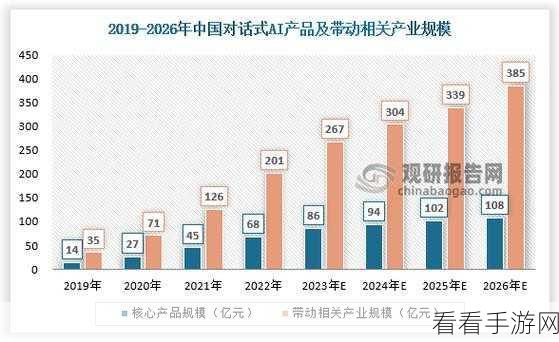 GPT-5手游AI助手，数据危机下的挑战与未来创新展望