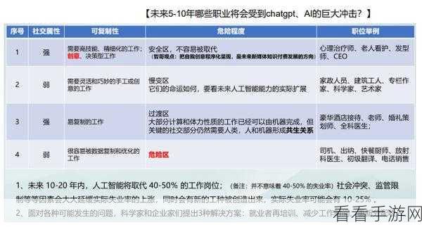 GPT-5手游AI助手，数据危机下的挑战与未来创新展望