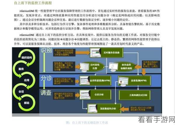 手游安全新升级，揭秘企业级用户认证系统如何兼顾体验与安全