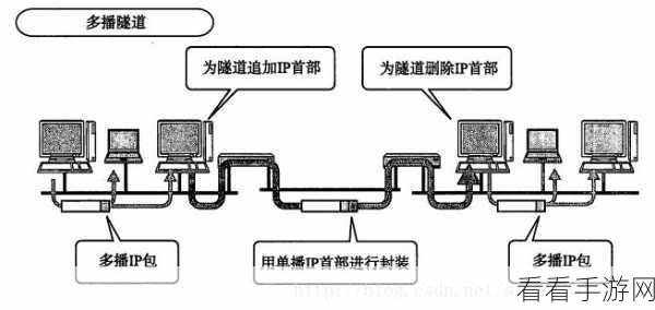 手游网络黑科技揭秘，Apache mod_tunnel如何为TCP隧道加速？