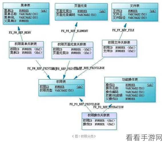 手游开发必备，Go语言下goRBAC角色权限管理深度剖析