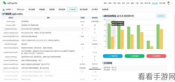 手游开发者必备，uCharts跨平台图表库实战应用全解析