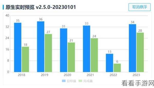 手游开发者必备，uCharts跨平台图表库实战应用全解析