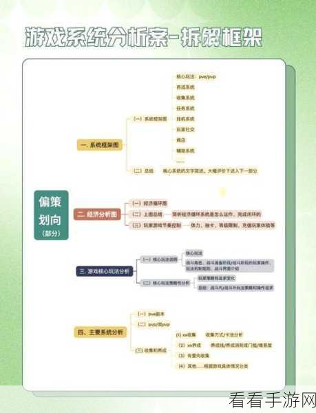 手游创新前沿，知识图谱与大模型融合，重塑游戏三大方向时间线