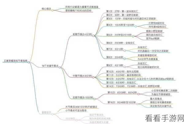 手游创新前沿，知识图谱与大模型融合，重塑游戏三大方向时间线