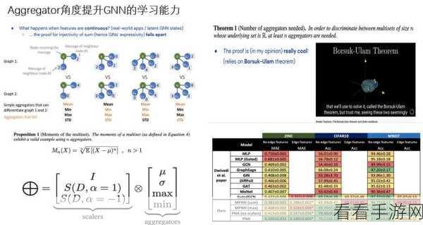 手游开发者必看，TensorFlow图神经网络TF-GNN实战解析，助力游戏AI升级