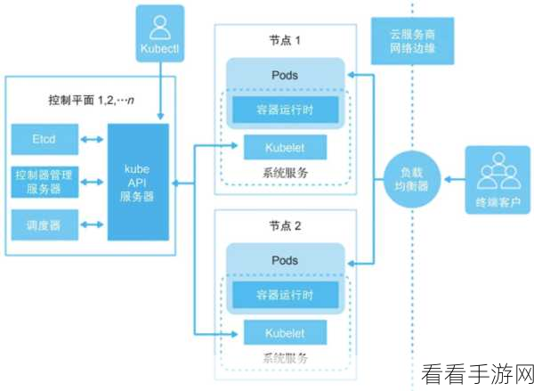 手游革新技术曝光，Firecracker引领多租户容器虚拟化新潮流