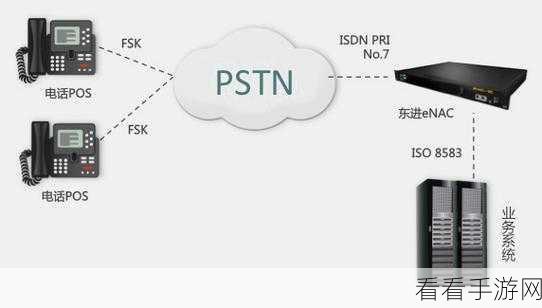 手游支付新纪元，ISO8583协议在快捷支付渠道中的革新应用