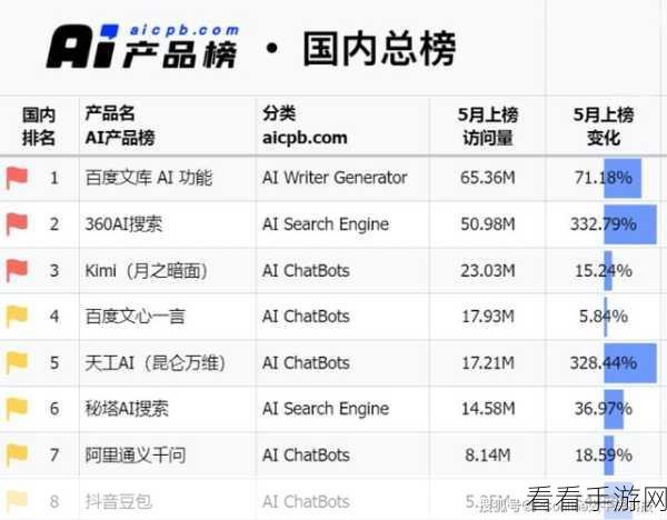 手游界新风向，AI高管薪酬揭秘，身价与年薪的天壤之别