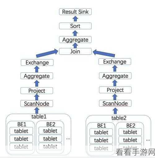 手游性能优化秘籍，揭秘SQL执行计划深度解析与调优策略