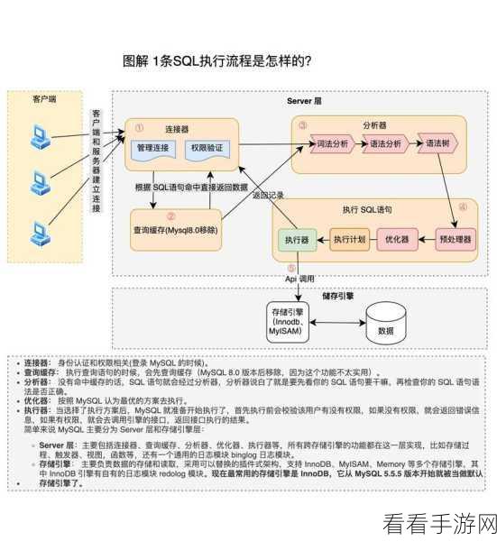 手游性能优化秘籍，揭秘SQL执行计划深度解析与调优策略