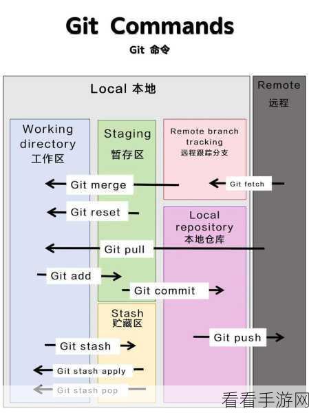 手游开发者必备，掌握Git分支清理技巧，提升项目管理效率