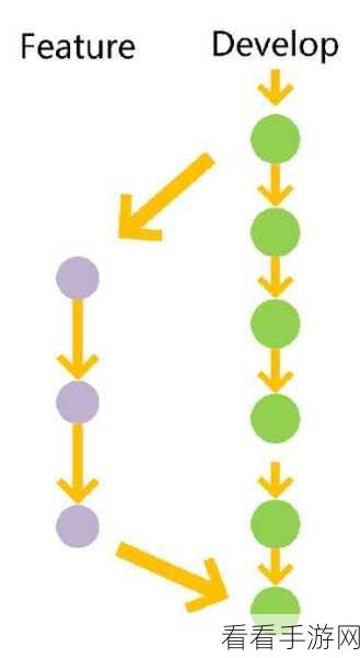 手游开发者必备，掌握Git分支清理技巧，提升项目管理效率
