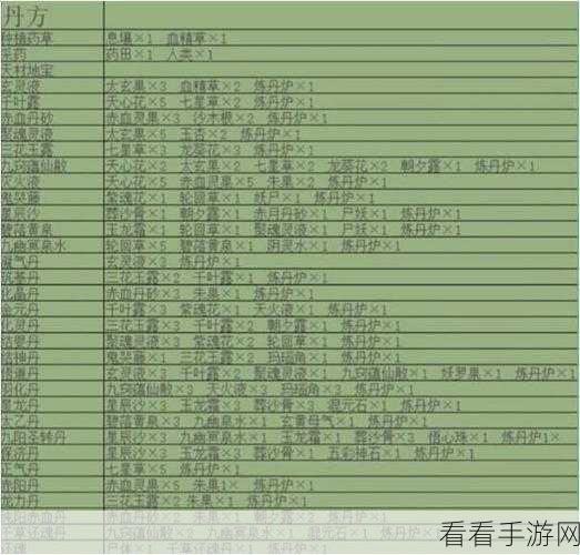 修仙界设施合成秘籍，解锁堆叠修仙资源合成的终极技巧