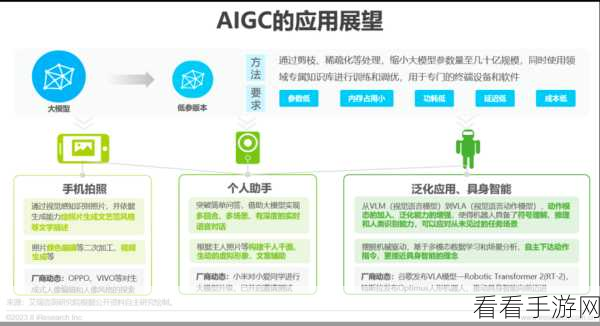 AIGC技术革新手游界，探索垂直领域的深度应用场景