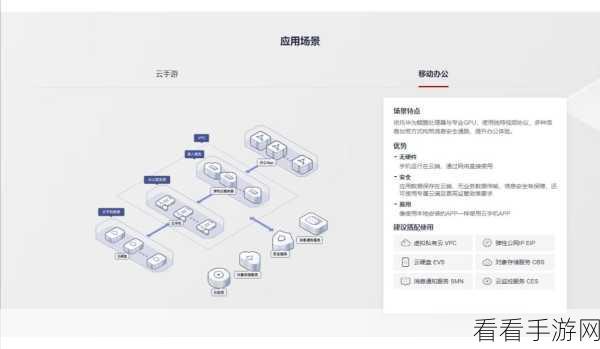 Polycube，重塑手游云端体验，揭秘高性能网络架构背后的秘密