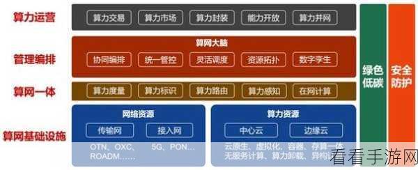 Polycube，重塑手游云端体验，揭秘高性能网络架构背后的秘密