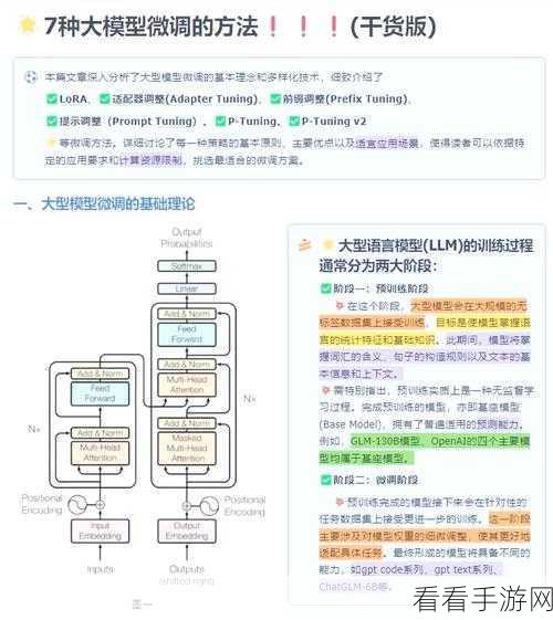 手游开发新纪元，揭秘大模型微调（SFT）技术实战经验