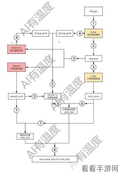 手游开发新纪元，揭秘大模型微调（SFT）技术实战经验